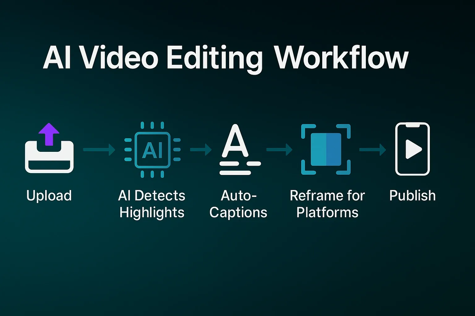 One-Click Video Editing: How AI Automation Is Changing the Creator Economy